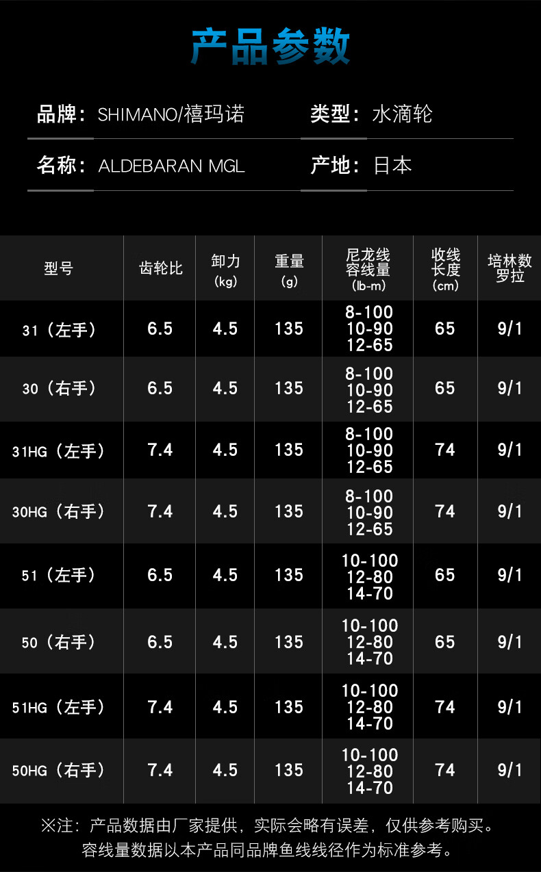 shimano禧玛诺aldebaranmgl阿德水滴轮路亚微物马口远投日本渔轮50