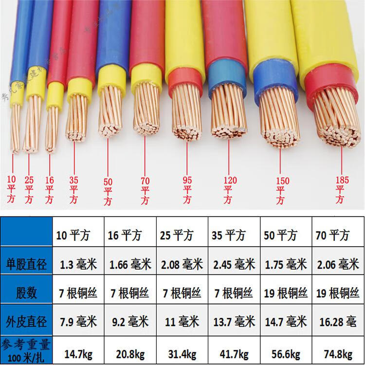 電纜國標bvv1016255070平方銅線雙塑銅芯阻燃電線散剪bvv35平方黃色一