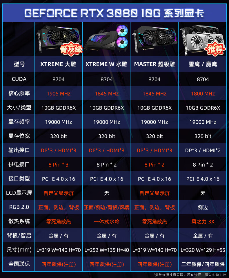 技嘉gigabytertx308010g12g超级雕大雕水雕aorus电竞游戏显卡rtx3080