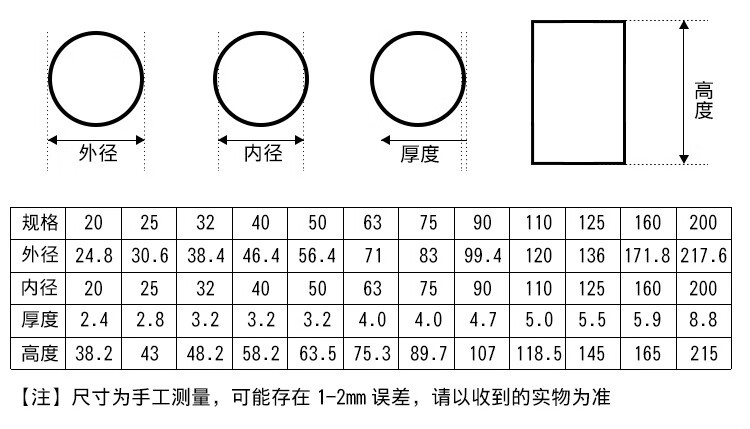 pvc直接接头管箍水管直通管件给水管配件90110160200白蓝灰色定制160