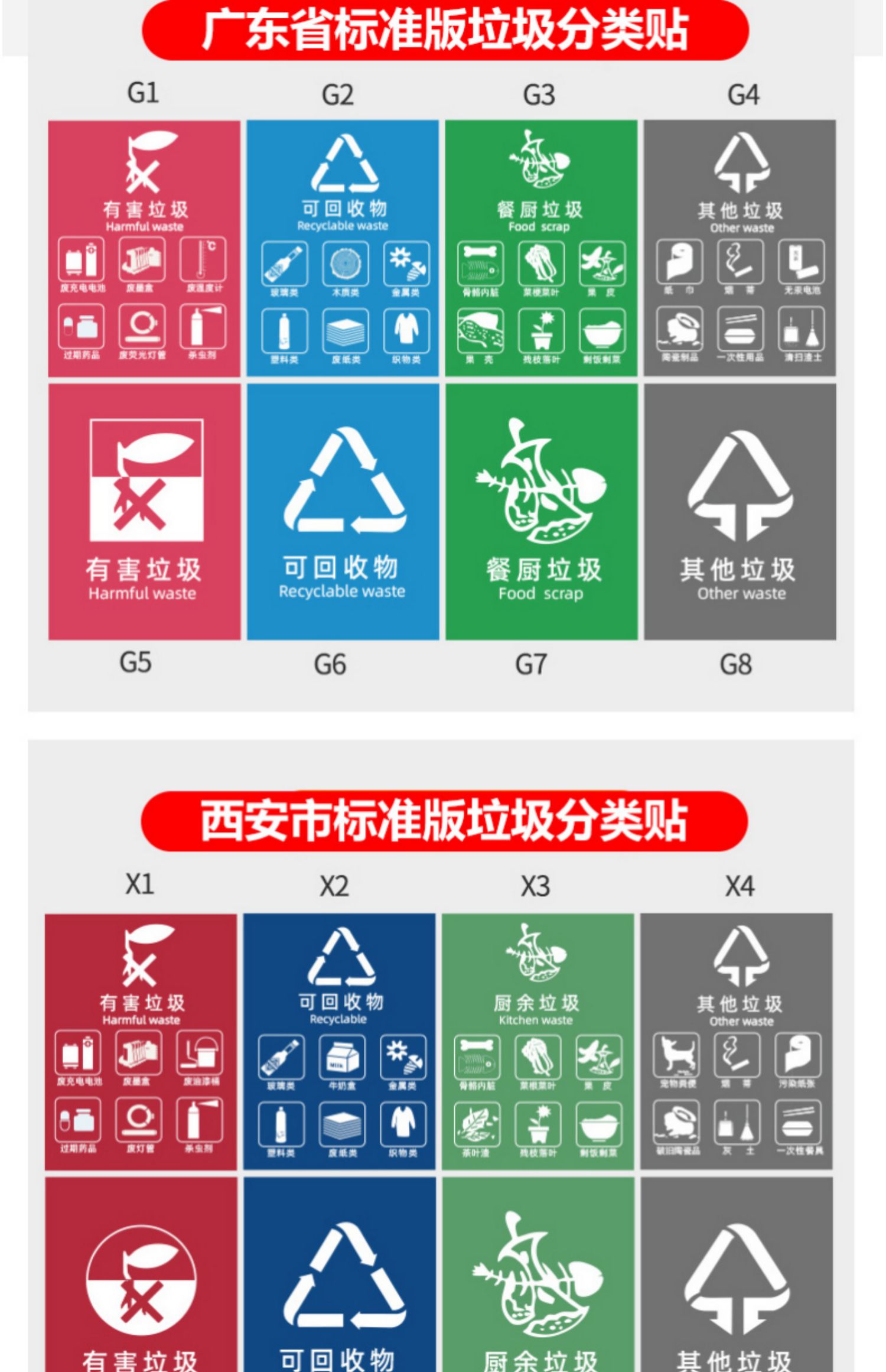 垃圾分类标识牌不可回收标示贴提示牌有害厨余干垃圾湿垃圾箱标签贴