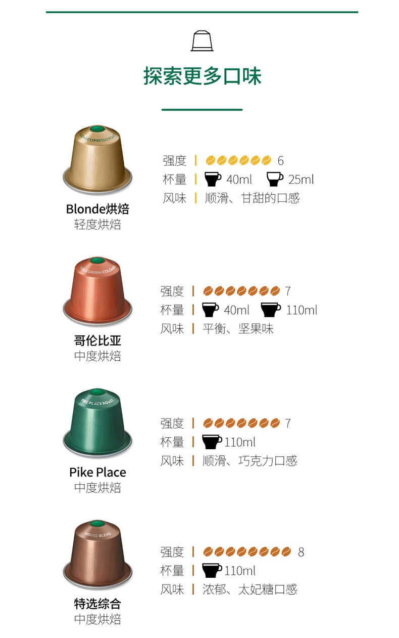 nespresso胶囊口味介绍图片