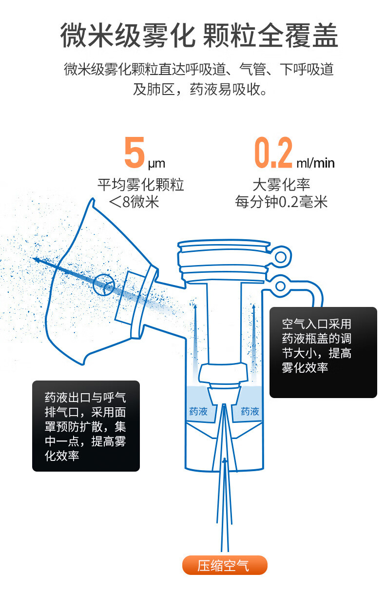 雾化机老儿童家用雾化型电子压缩雾化器雾化器儿童成人压缩雾化器面罩