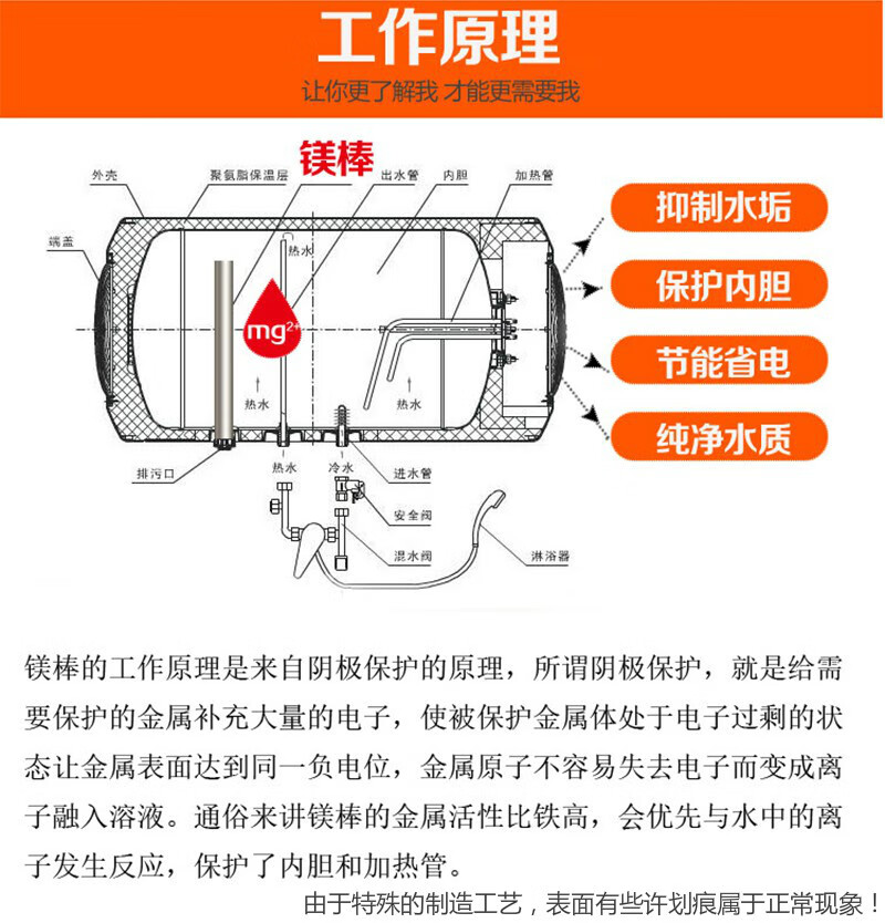 长虹热水器排污口图解图片