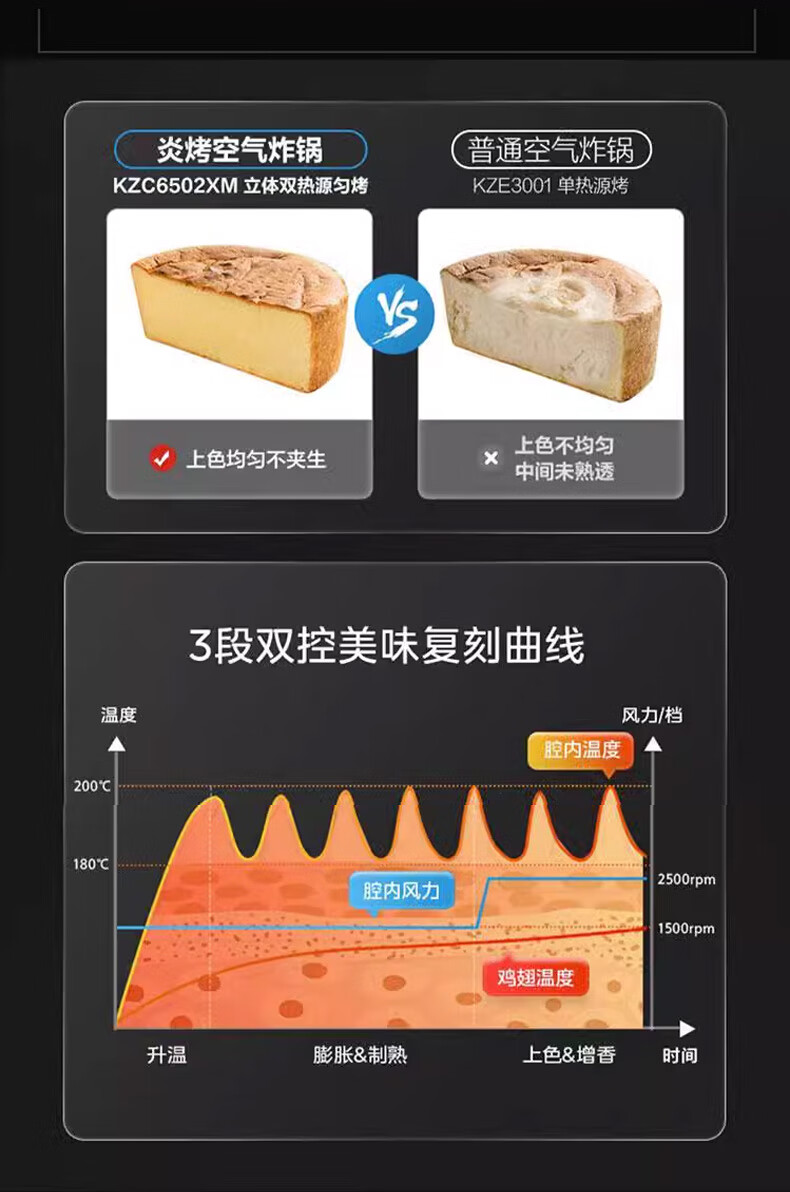 KKTV（康佳互联网品牌）新款空气炸锅家用智能大容量可视免翻面无油多功能