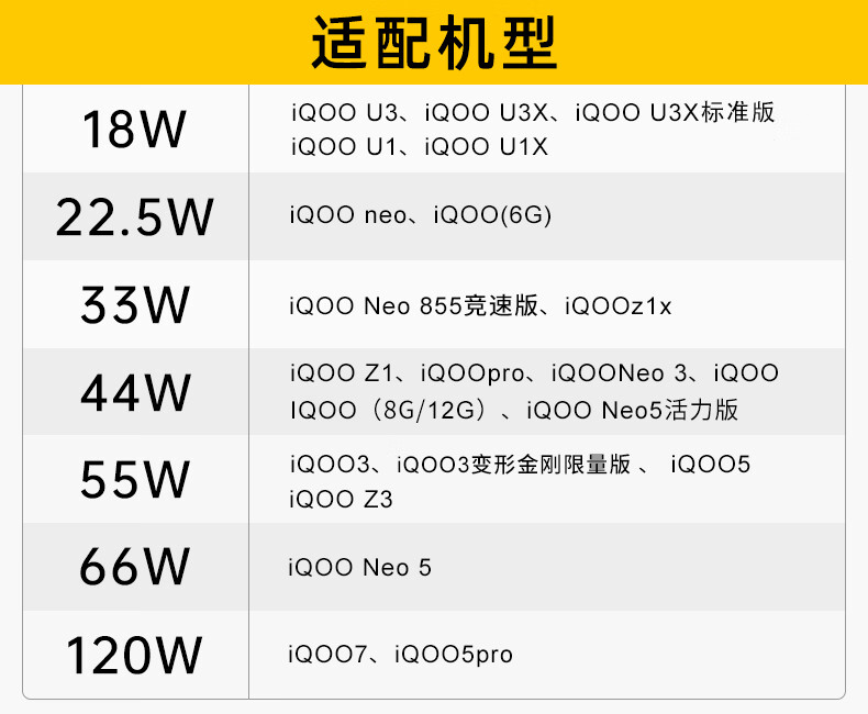 iqooz1充电头参数图片