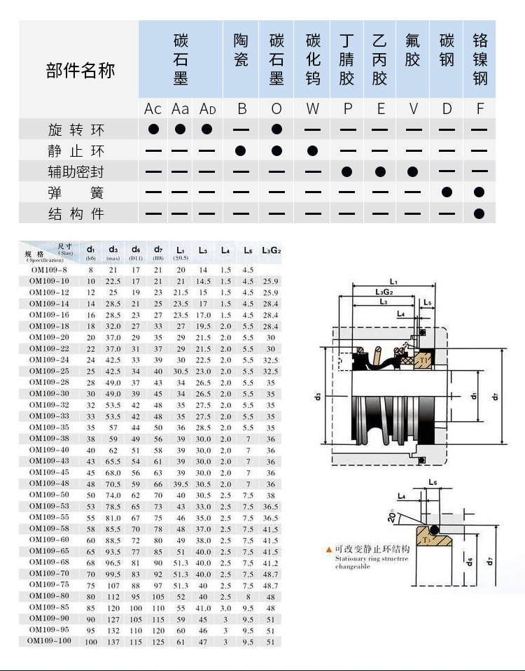 水封规格型号对照表图片