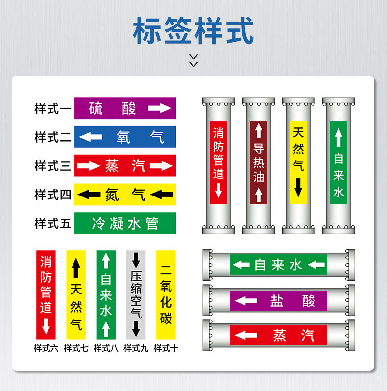管道标识流向箭头贴纸标识贴管道贴工业工厂车间消防水管压缩空气介质
