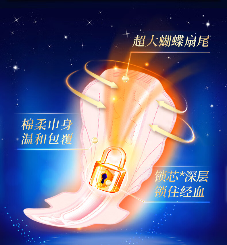 106019-【特惠】苏菲(Sofy)卫生巾姨妈巾日用夜用套装批发日夜组合装 日用45片+夜用14片+加长夜用4片-详情图