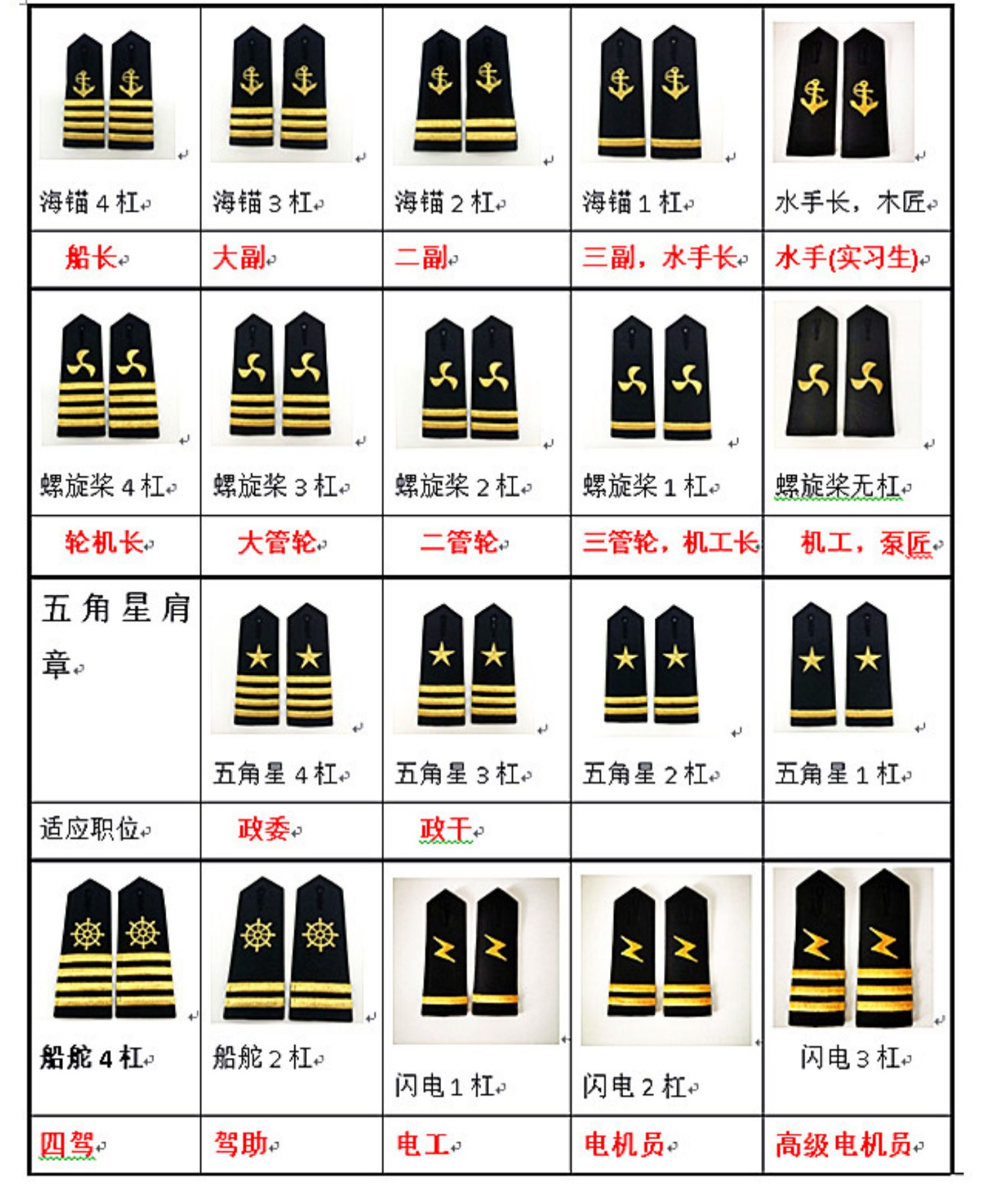 群鹊航运海员船长肩章海锚船舵螺旋桨轮机金线肩章学员肩章五角星肩章