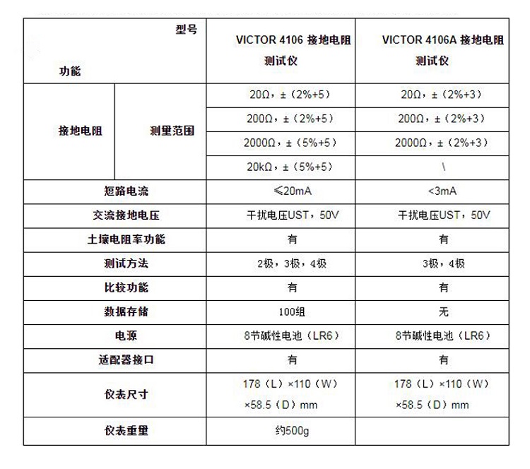 2500v兆欧表测量范围图片