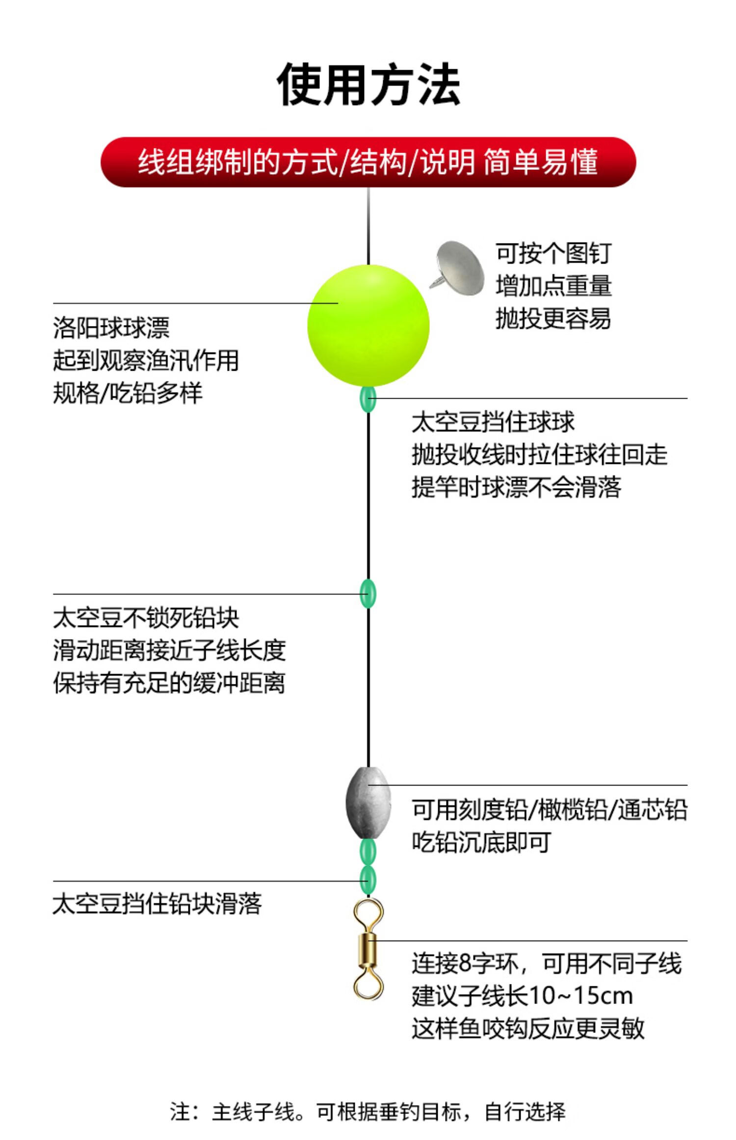 钓鱼浮球洛阳球球钓球形浮漂球漂路亚鲫鱼浮力球钓鱼球型浮球圆球圆形