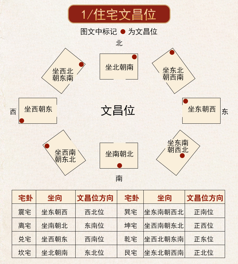 办公桌文昌位置示意图图片