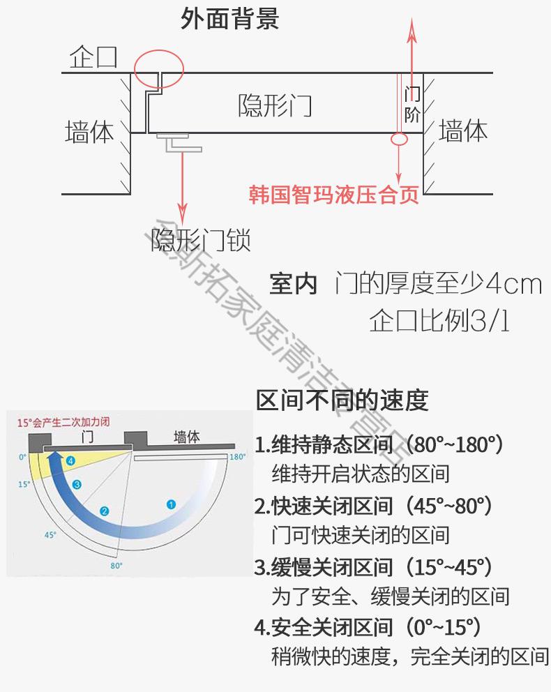 智玛韩国zrma隐形门合页自动关门液压缓冲阻尼弹簧暗藏铰链闭门器碳