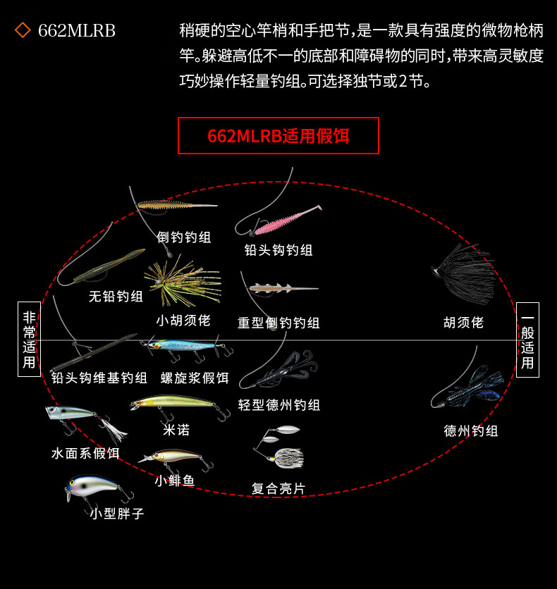 daiwa达亿瓦20新款rebellion逆霸龙路亚竿直柄枪柄翘嘴鲈鱼鳜鱼竿682