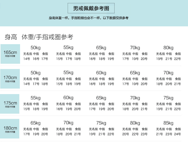 戒指身高体重参考表图片