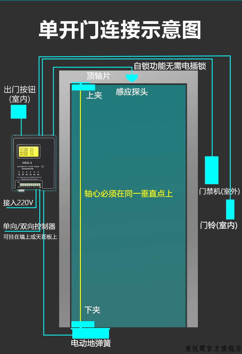 电动平开门机接线图图片