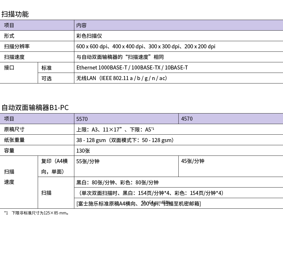 西安富士施乐AP4570cps|西安富士施乐复印机|西安富士施乐|富士施乐维修|富士施乐复印机|富士施乐复印机维修|西安富士施乐复印机维修电话|西安富士施乐彩色复印机|西安富士施乐复印机维修|西安打印机维修|西安复印机维修