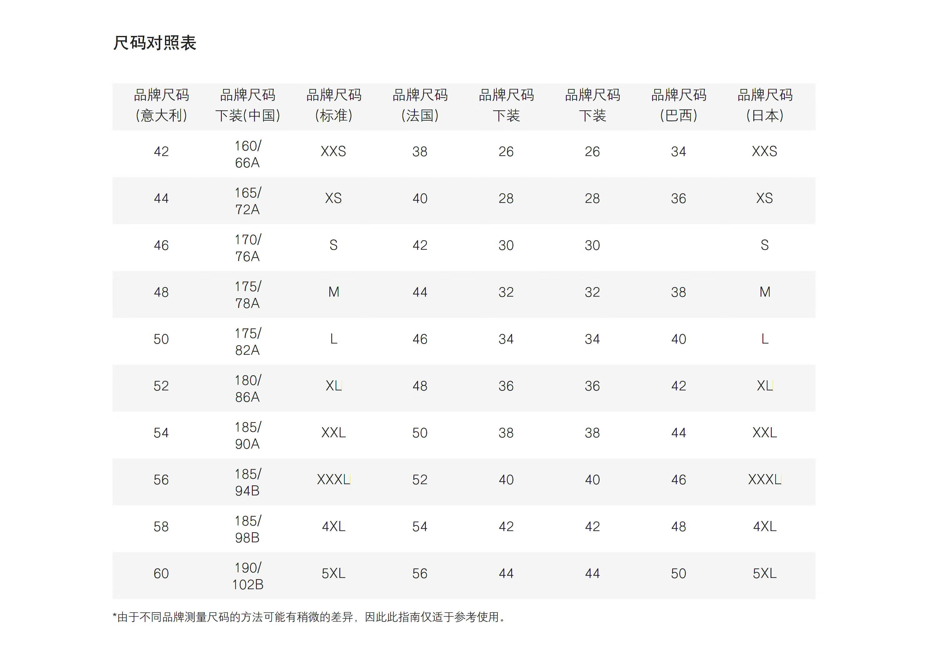 dsquared2尺码对照表图片