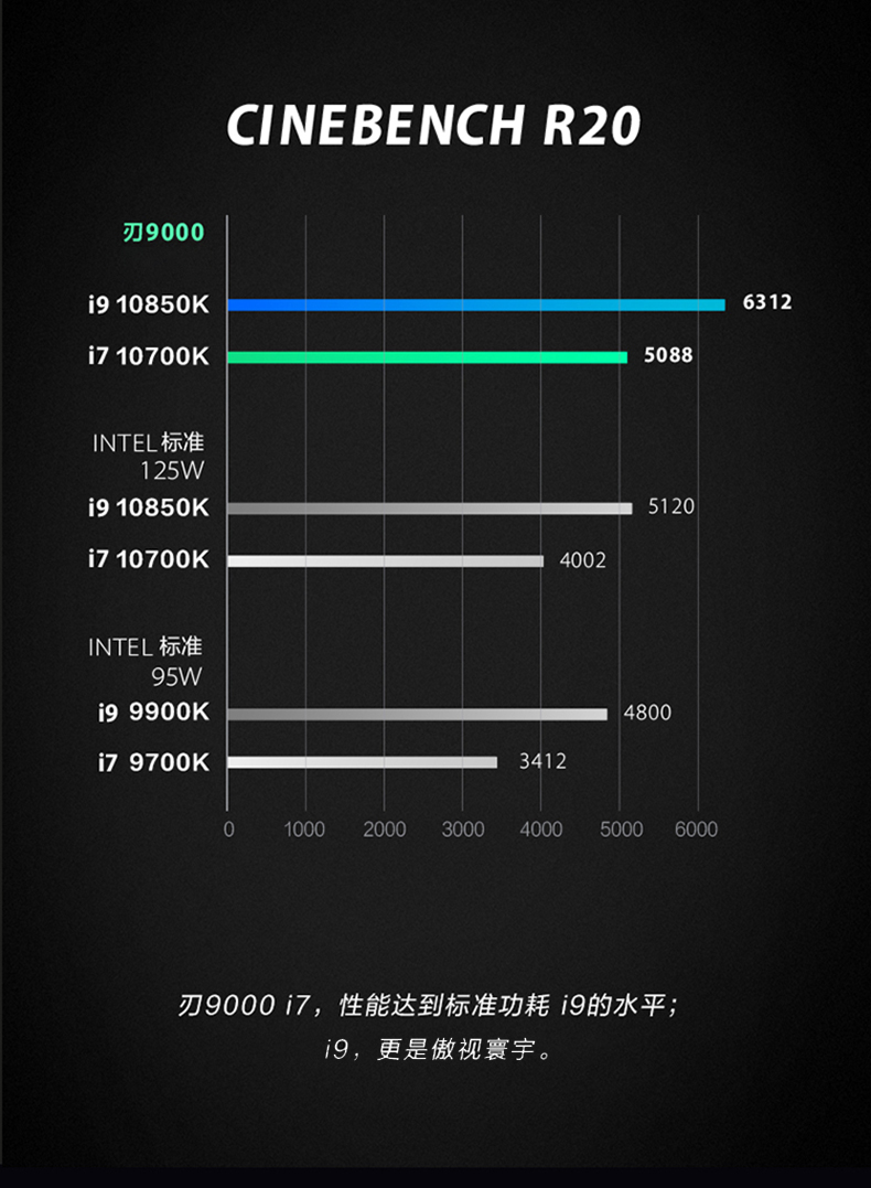 联想拯救者刃9000 2020 10代十核i9-10850k 侧透游戏主播电竞直播台式