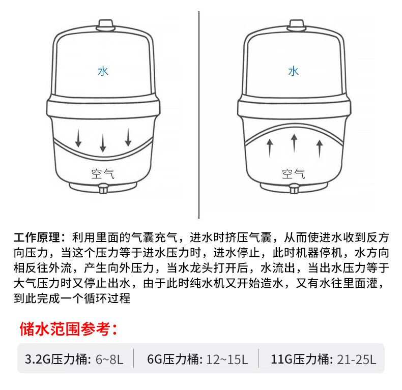 净水器储水桶开关图图片