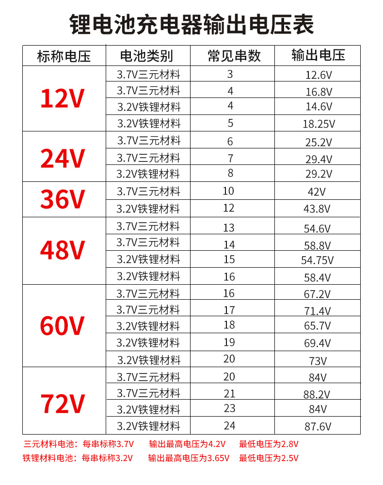 电瓶规格型号对照表图片