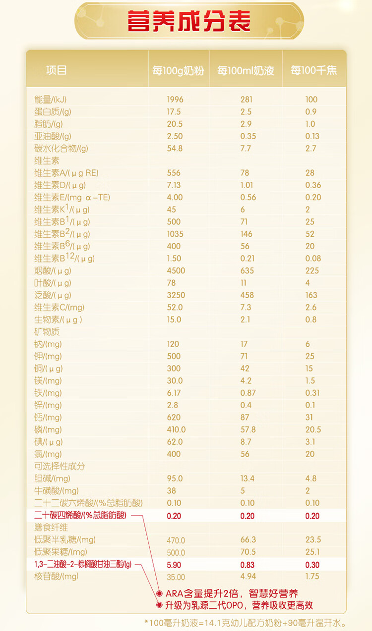 咨询六二伊利奶粉伊利金领冠珍护系列幼儿配方奶粉900g珍护3段900g