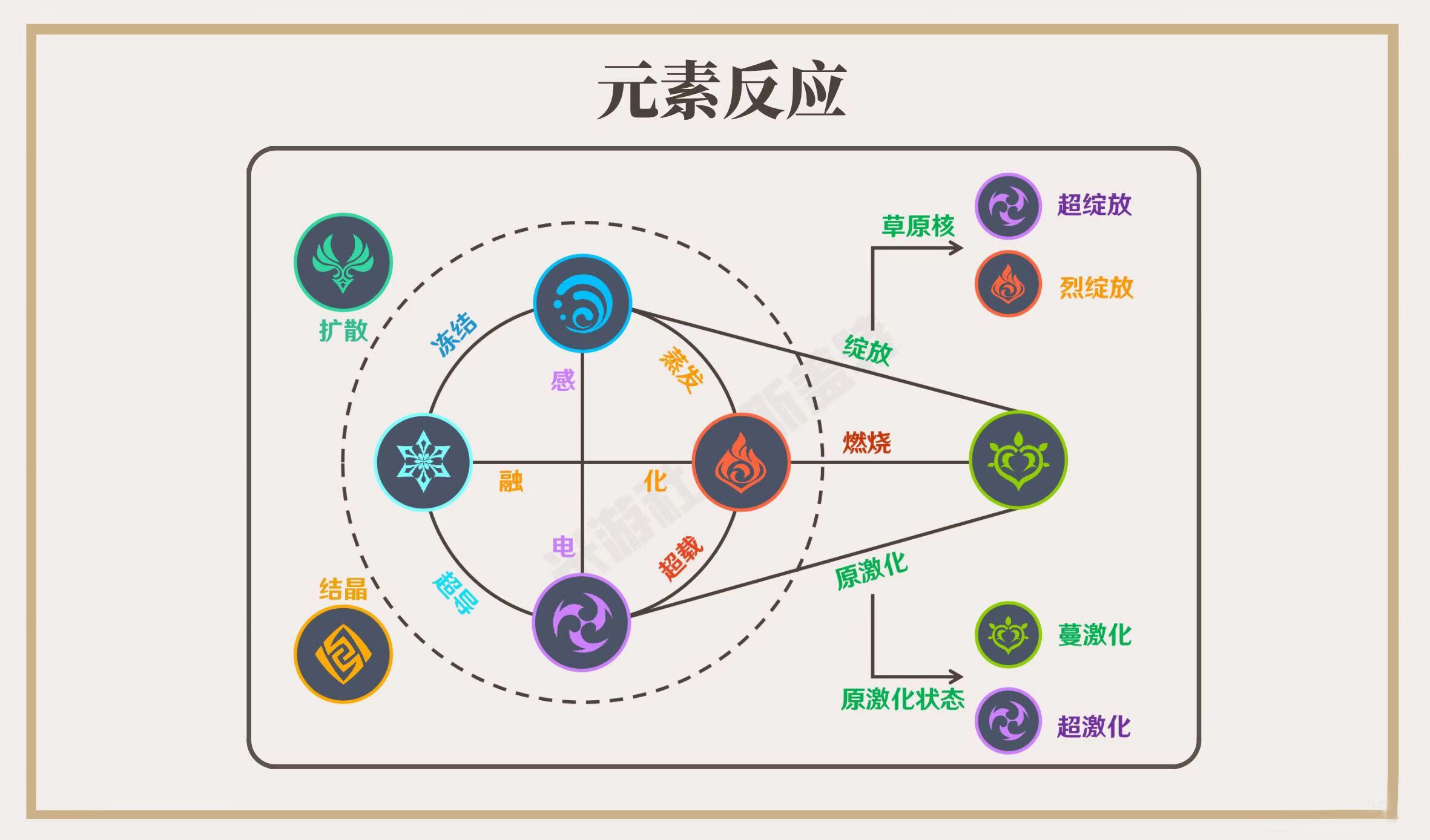 原神元素克制表图片