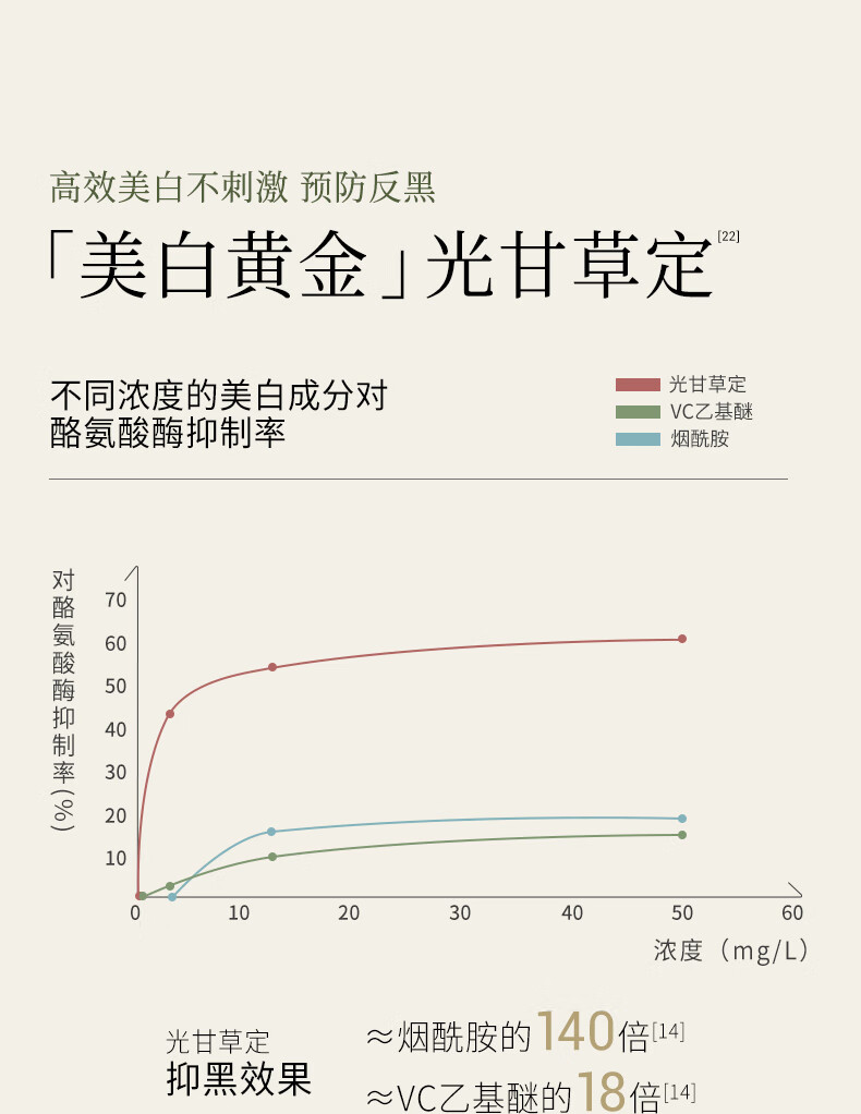 谷雨美白奶罐修护面霜淡斑祛斑霜补水保湿美白面霜礼物送女友 美白霜30g