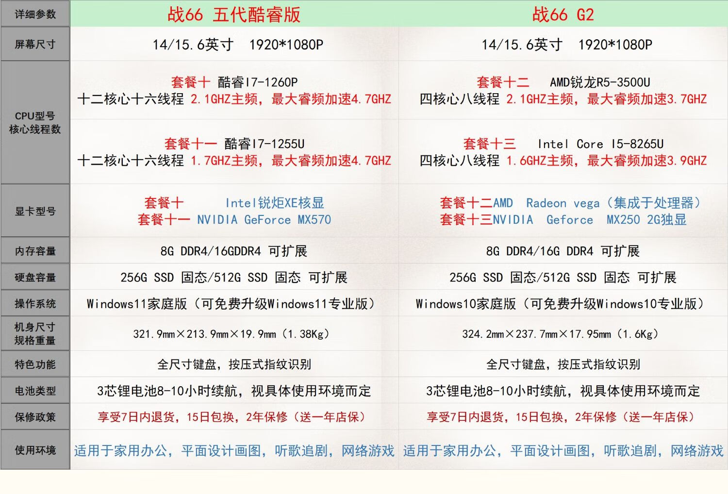 6五代笔记本电脑轻薄学生商务窄边新品 套餐六