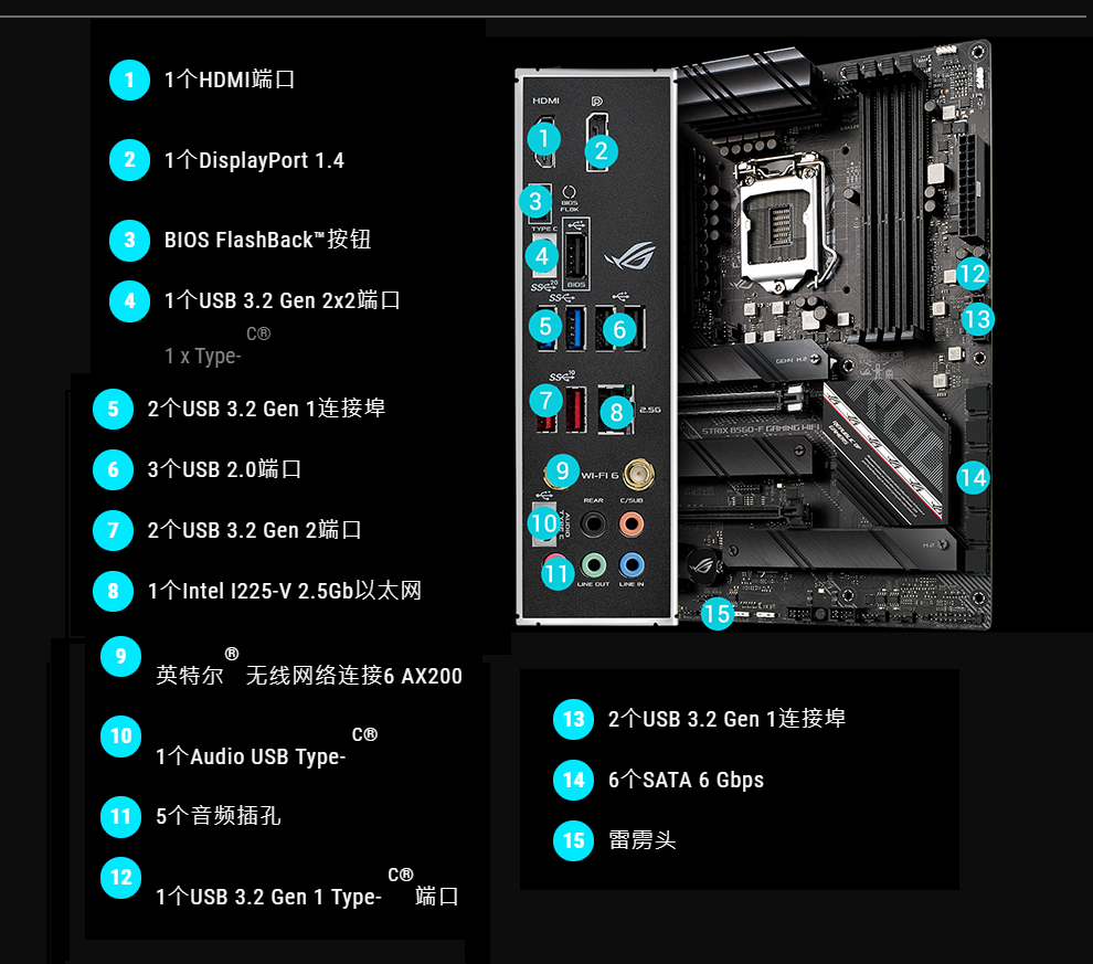 华硕b550m重炮手参数图片