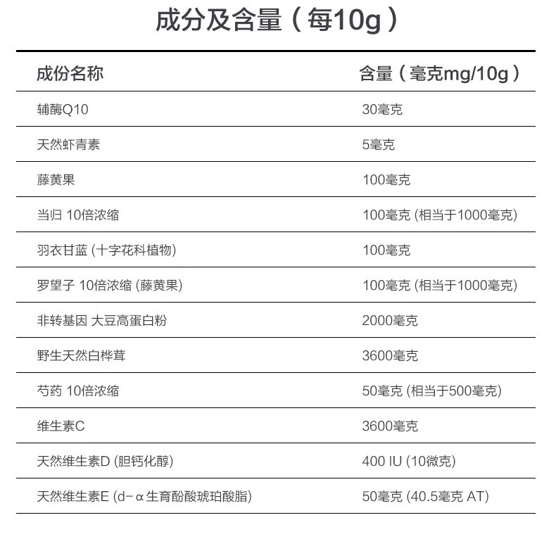 诺莱维加拿大藤黄果脂虾青素1瓶体验装
