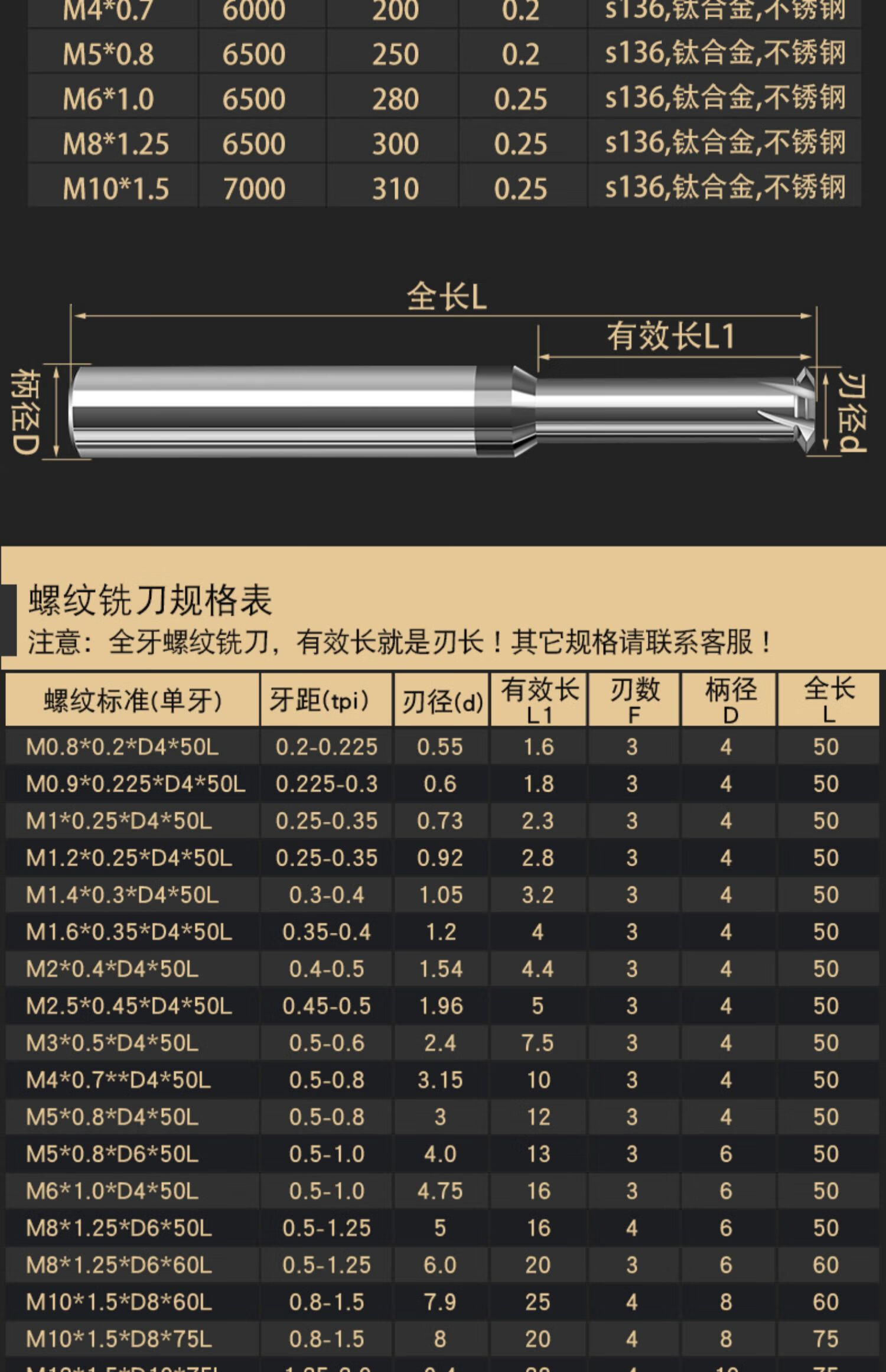 豺狼65度合金鎢鋼塗層m4螺紋銑刀m5銑牙刀全牙螺紋刀m3 m6 m8 m10 m12