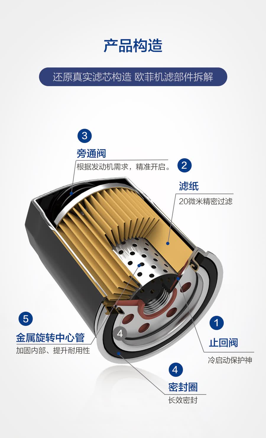 【20μm级精密过滤】意大利 欧菲/ufi 高性能长效型 机油滤清器 25.