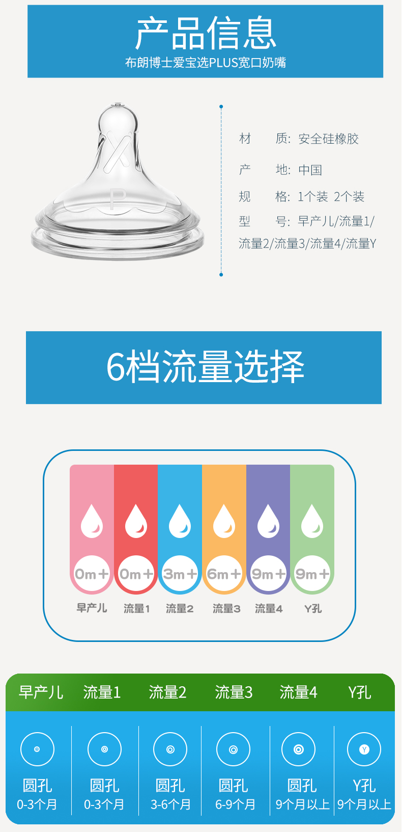 布朗博士(drbrown)新生儿硅胶宽口奶嘴 自然实感宽口径奶嘴 宝宝硅胶