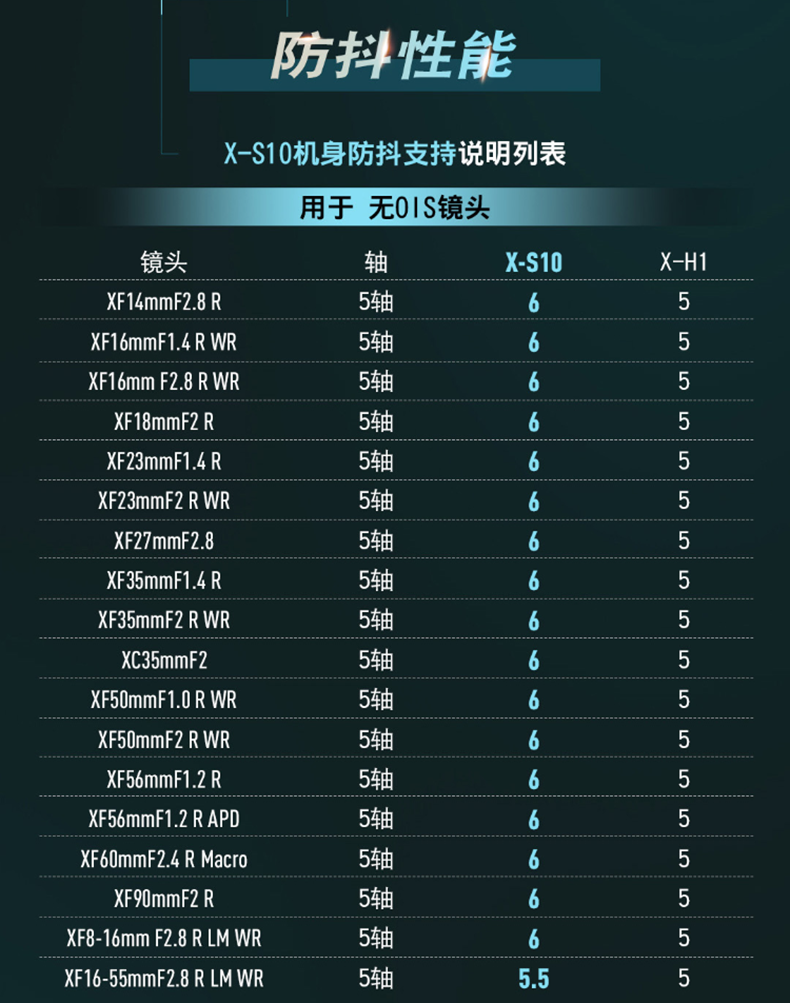 富士fujifilmxs10xs10微单无反单电数码照相机s10五轴防抖vlog自拍