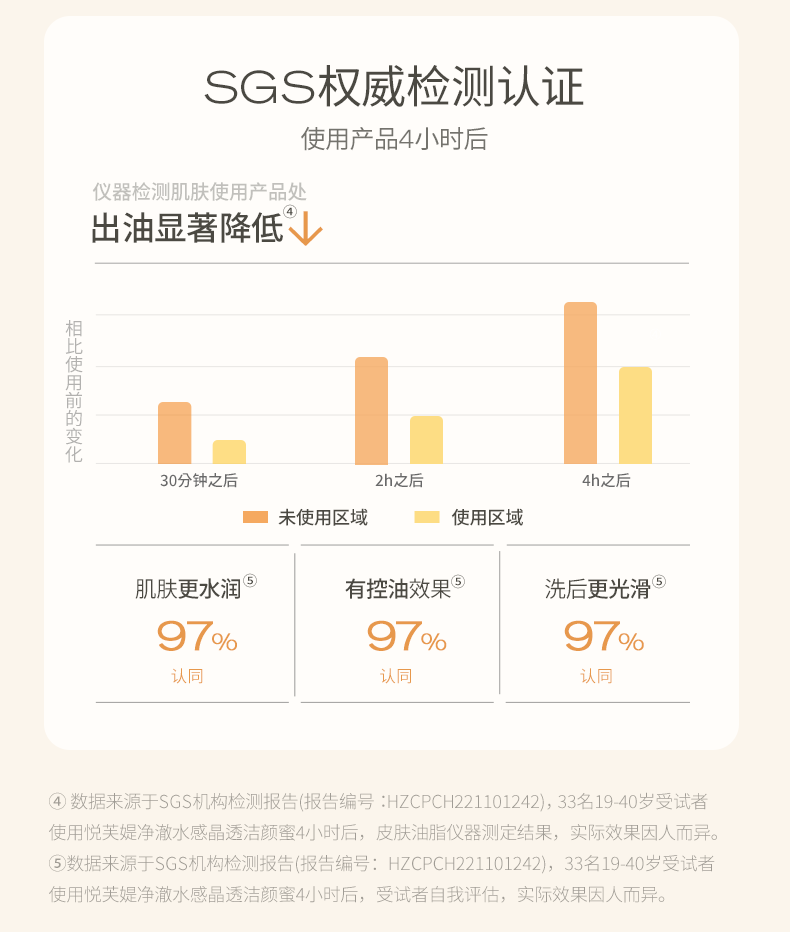 悦芙媞（Hapsode）洁颜蜜2.0氨基酸洁面洗面奶深度清洁洗卸二合一清爽细腻学生男女 【全新版】120ml+60ml*2