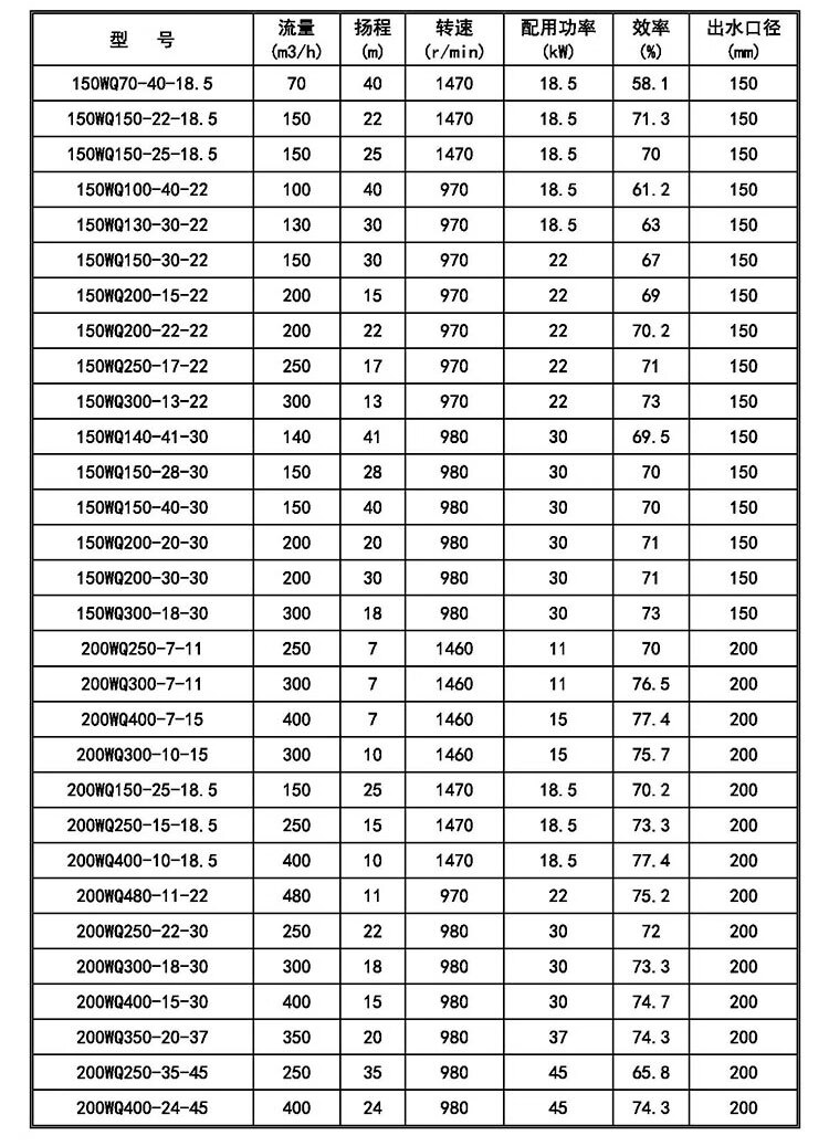 工地污水泵规格型号图片