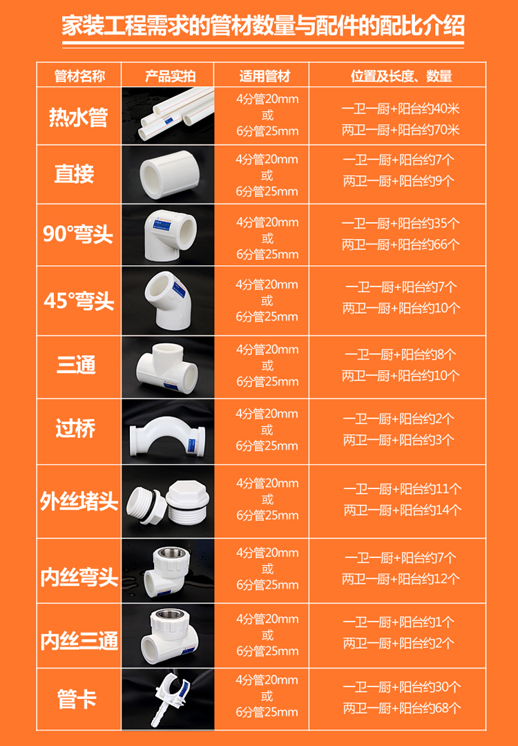 加厚4分20ppr90度彎頭6分25熱熔1寸32熱水自來水管活接頭管件配件25