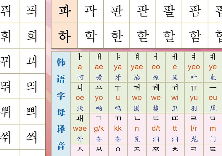 自学韩语挂图学习韩语朝鲜语字母罗马音发音规则表单元双元辅音贴纸墙