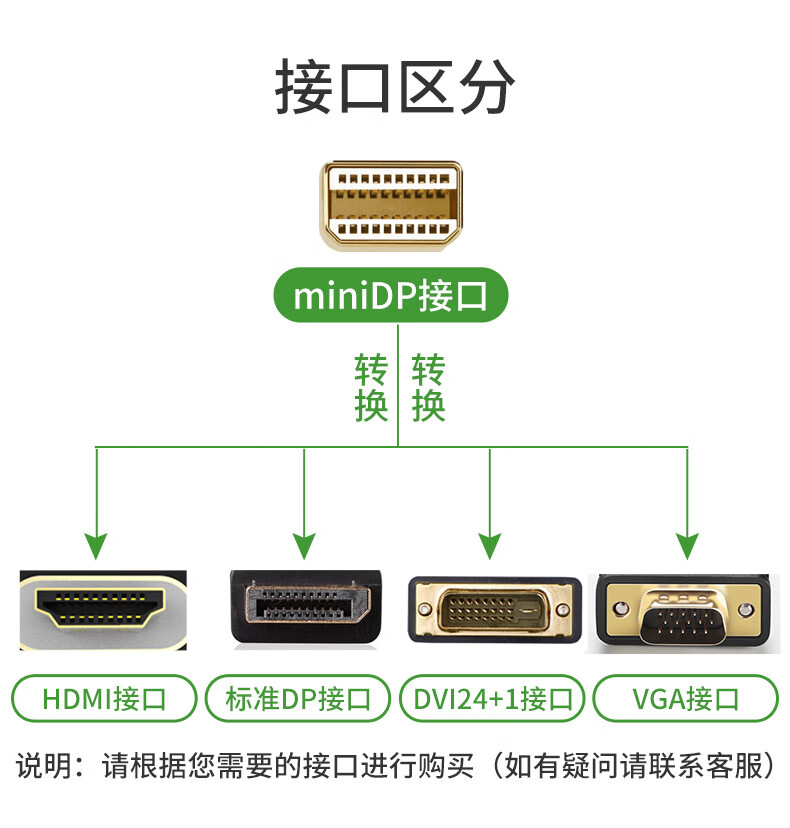 mini dp转hdmi线雷电2迷你dp视频转接线转dvi适用macbook苹果电脑