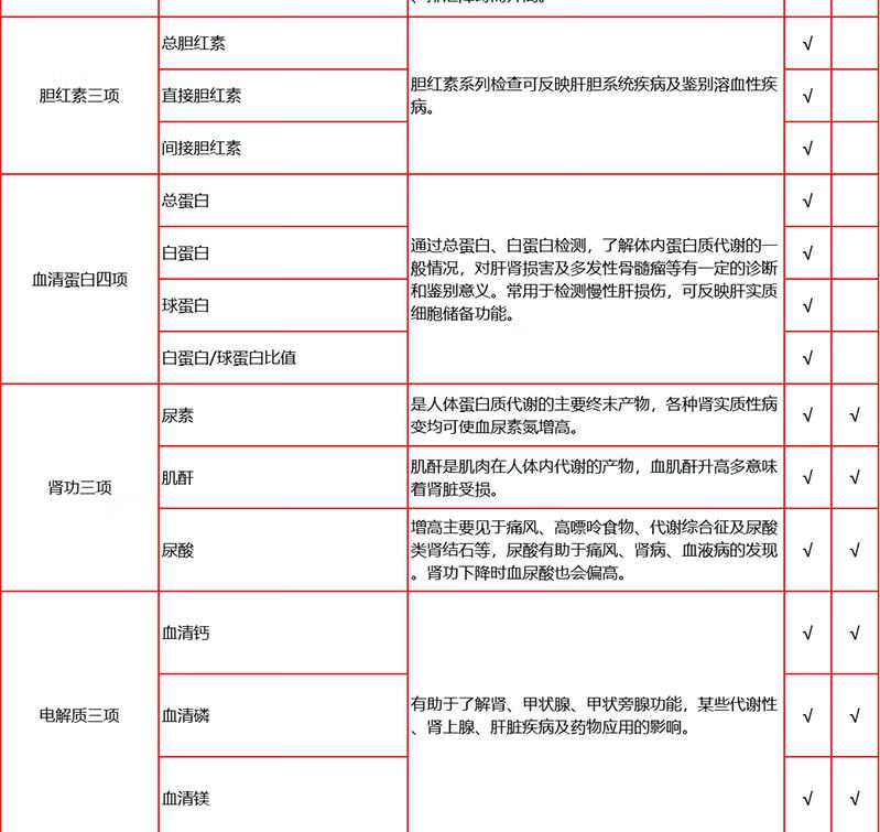 6，【VIP+心腦血琯】愛康國賓臻享高耑VIP躰檢套餐 關愛中老年心髒彩超愛康卓悅高耑躰檢套餐北上廣深