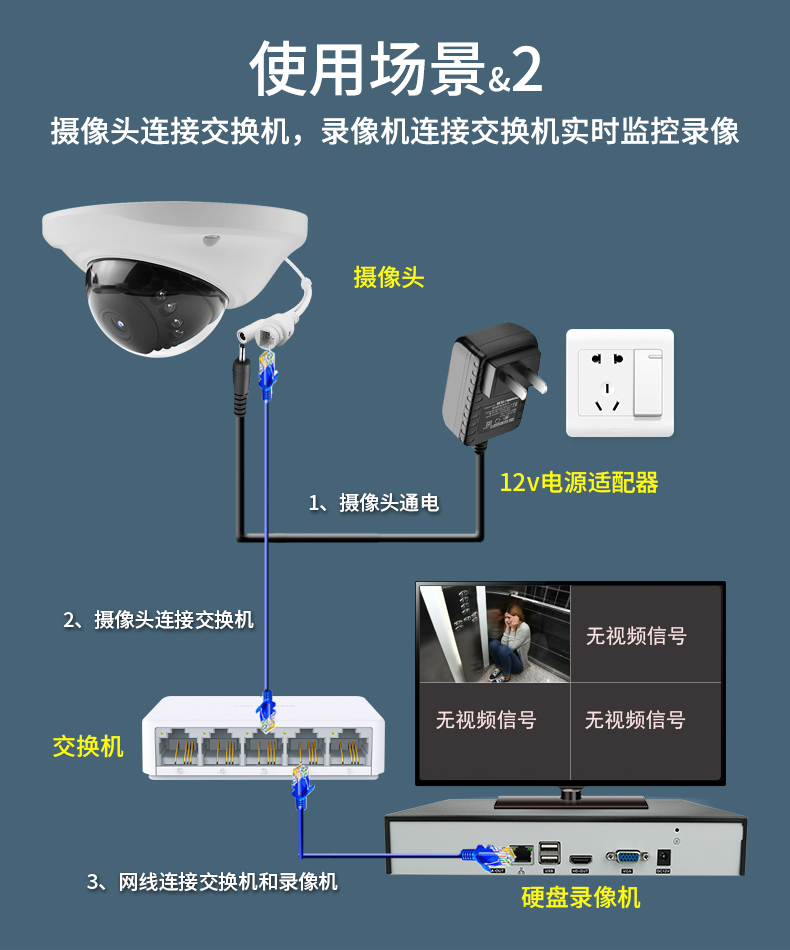 监控摄像头组成部件图片