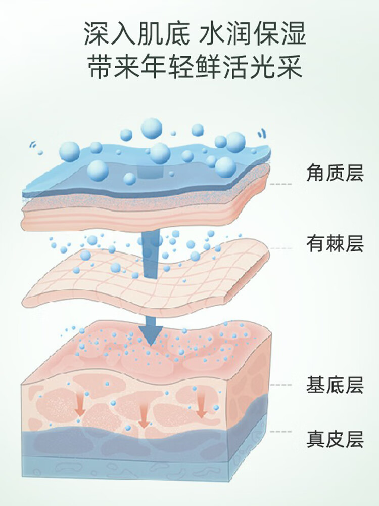 自然堂（CHANDO）水润保湿柔肤水爽肤水化妆水二次清洁滋润肌肤护肤品 水润保湿柔肤水135ml