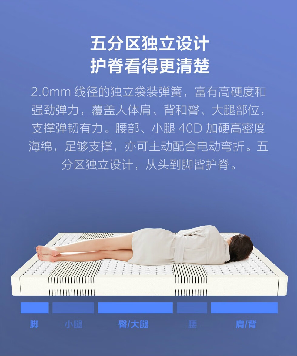 81.5米乳胶床垫 灵智蓝 150*200*20cm