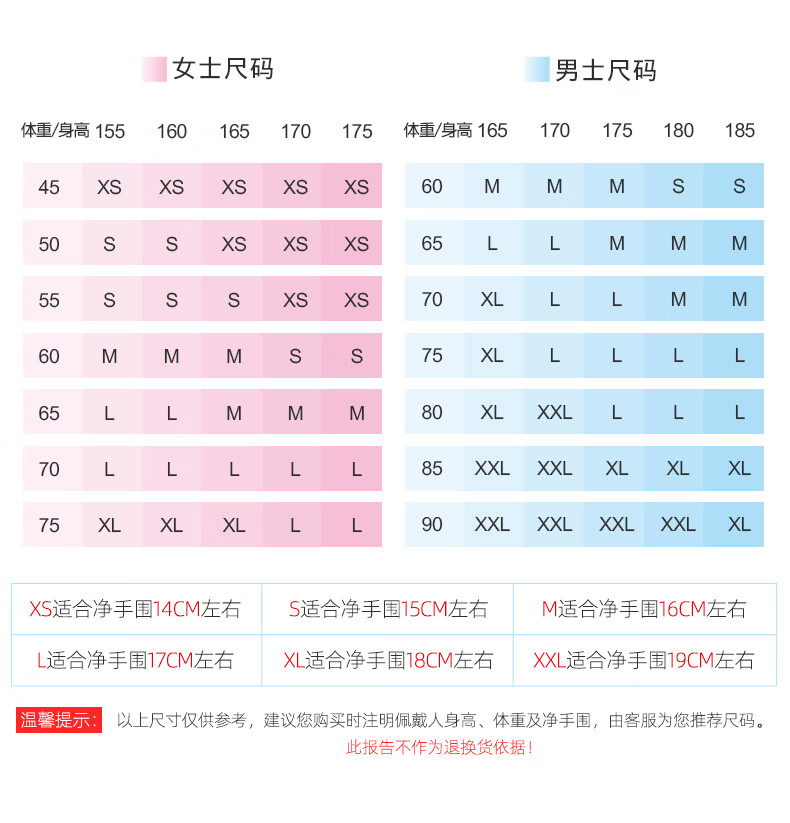 身高体重手围表图片