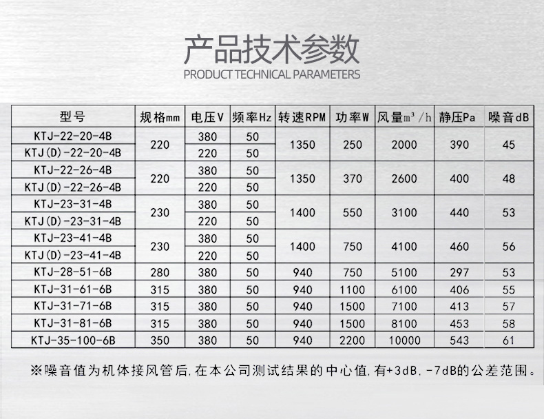 新風機風風櫃大風量櫃式離心風機商用箱式排風機廚房抽風機靜音型ktj