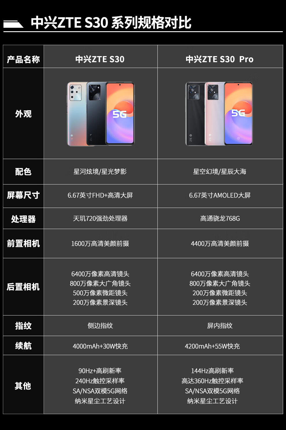 中兴s30se续航图片