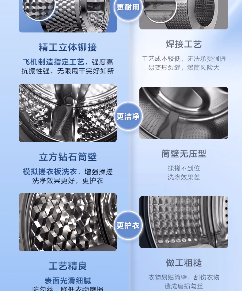 小天鹅洗衣机滚筒TG100V23PRO