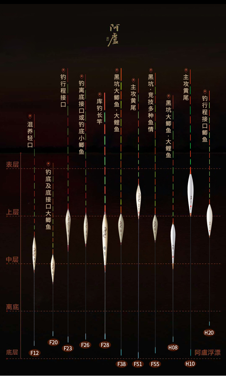 阿卢浮漂鱼漂高灵敏阴天加粗醒目长脚短尾黄尾漂浅水漂c08a62a31 p01